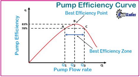 mechanical efficiency of centrifugal pump|typical pump efficiency values.